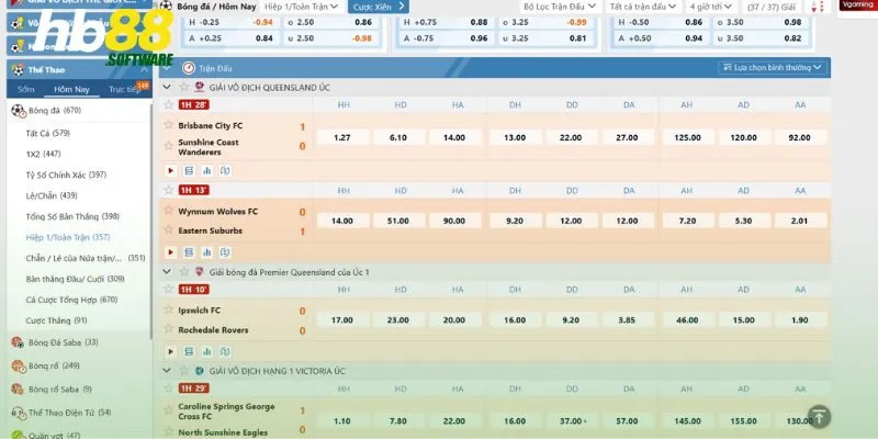 Kèo châu Âu là gì?